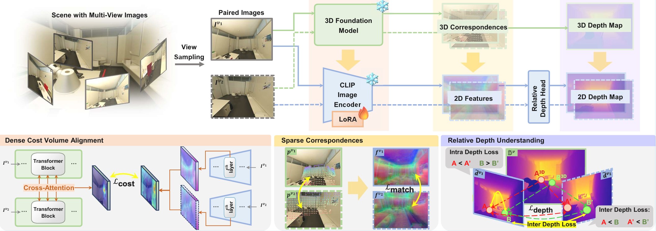 3D-Aware VLMs