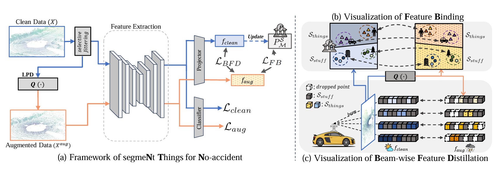 Robust LiDAR Segmentation