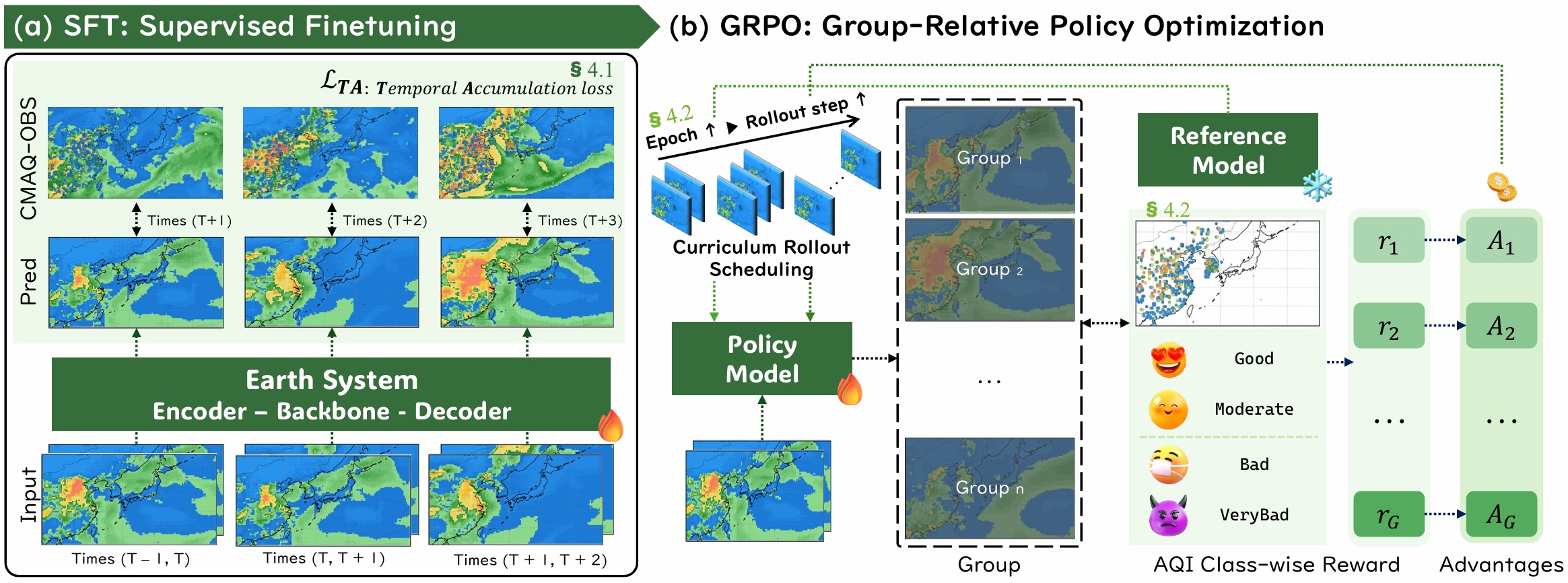 Air Quality Forecasting